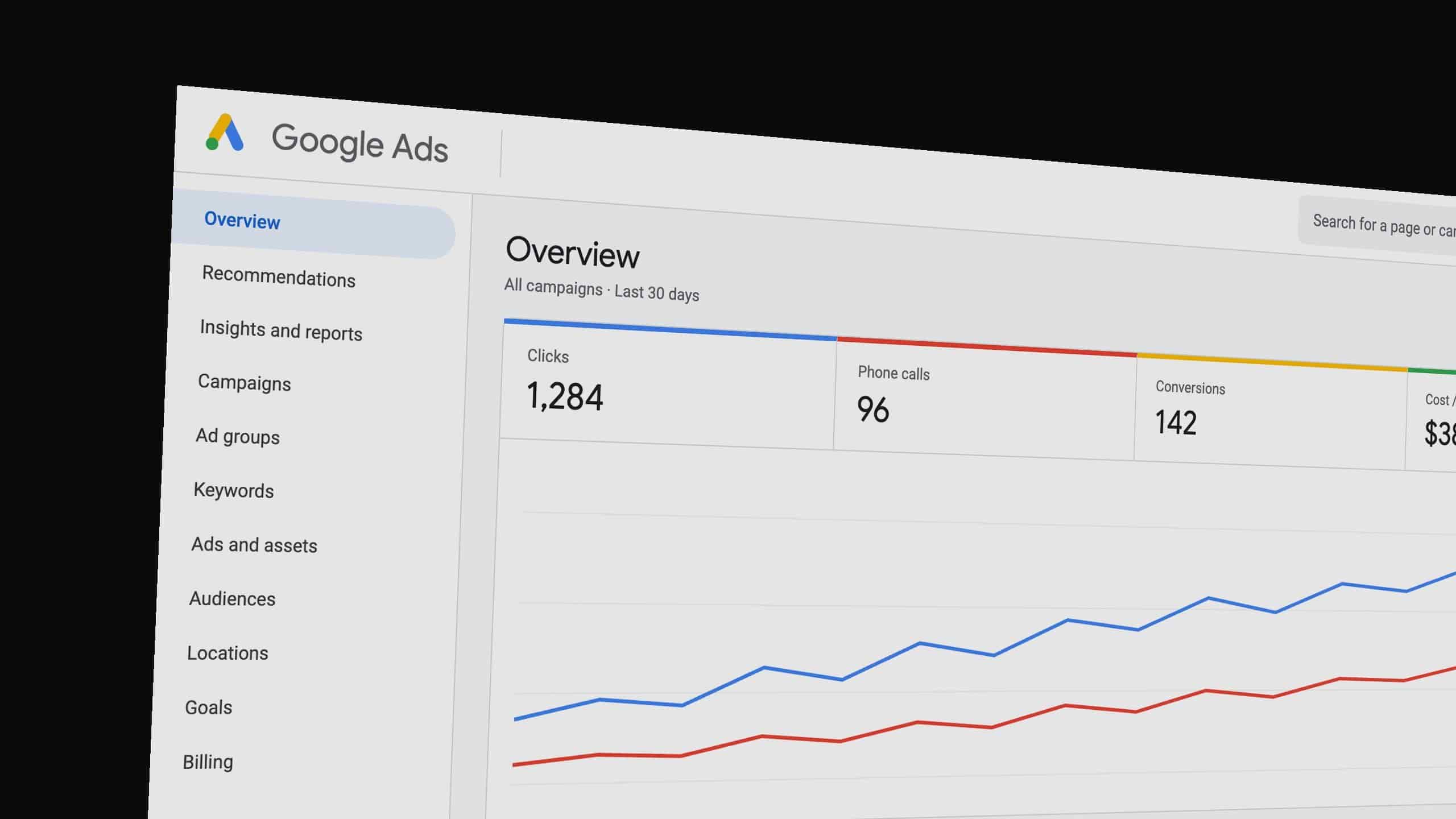 A Google Ads dashboard tracking clicks, phone calls and conversions