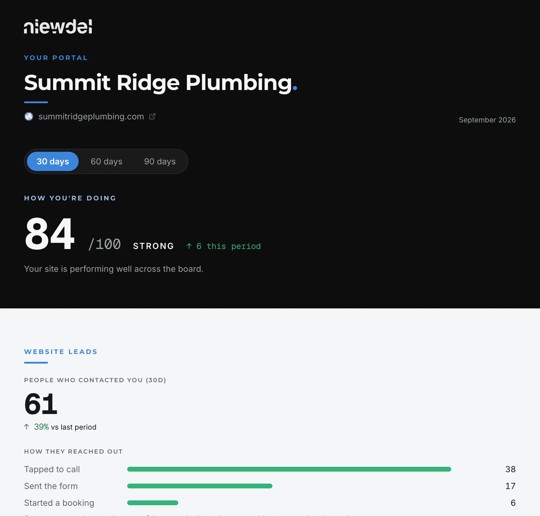 The client portal showing a site's status and recent changes