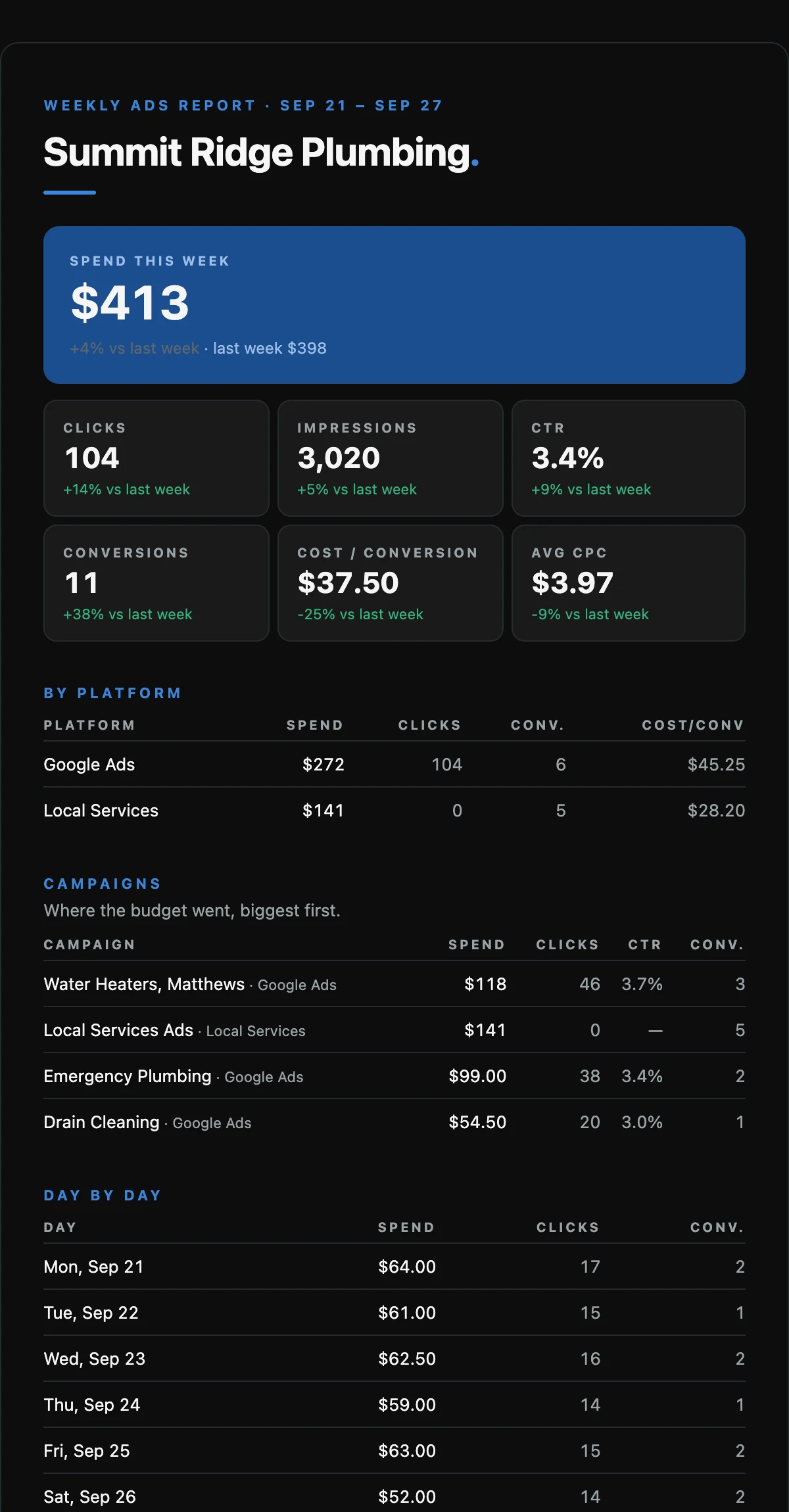 A weekly ads report on a phone
